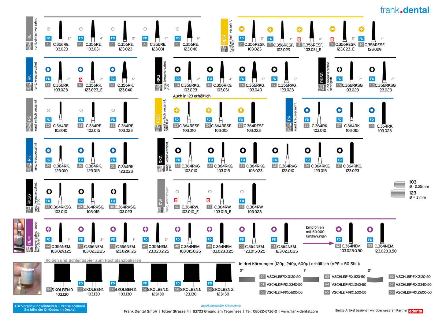collection case milling technology laboratory