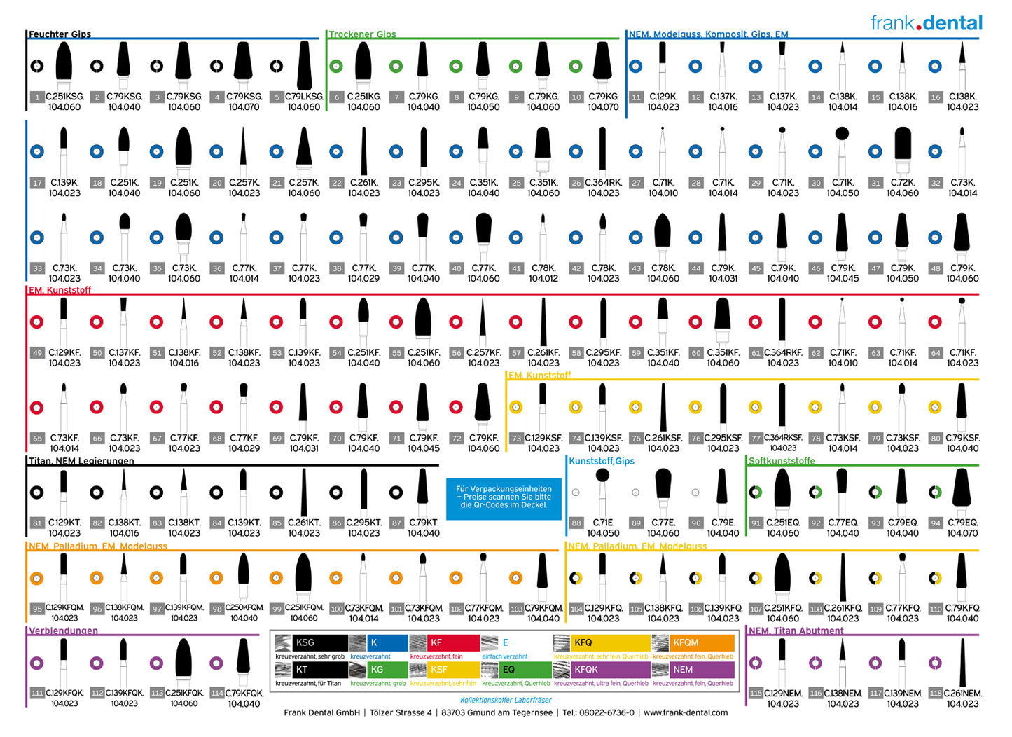 collection case laboratory milling cutters