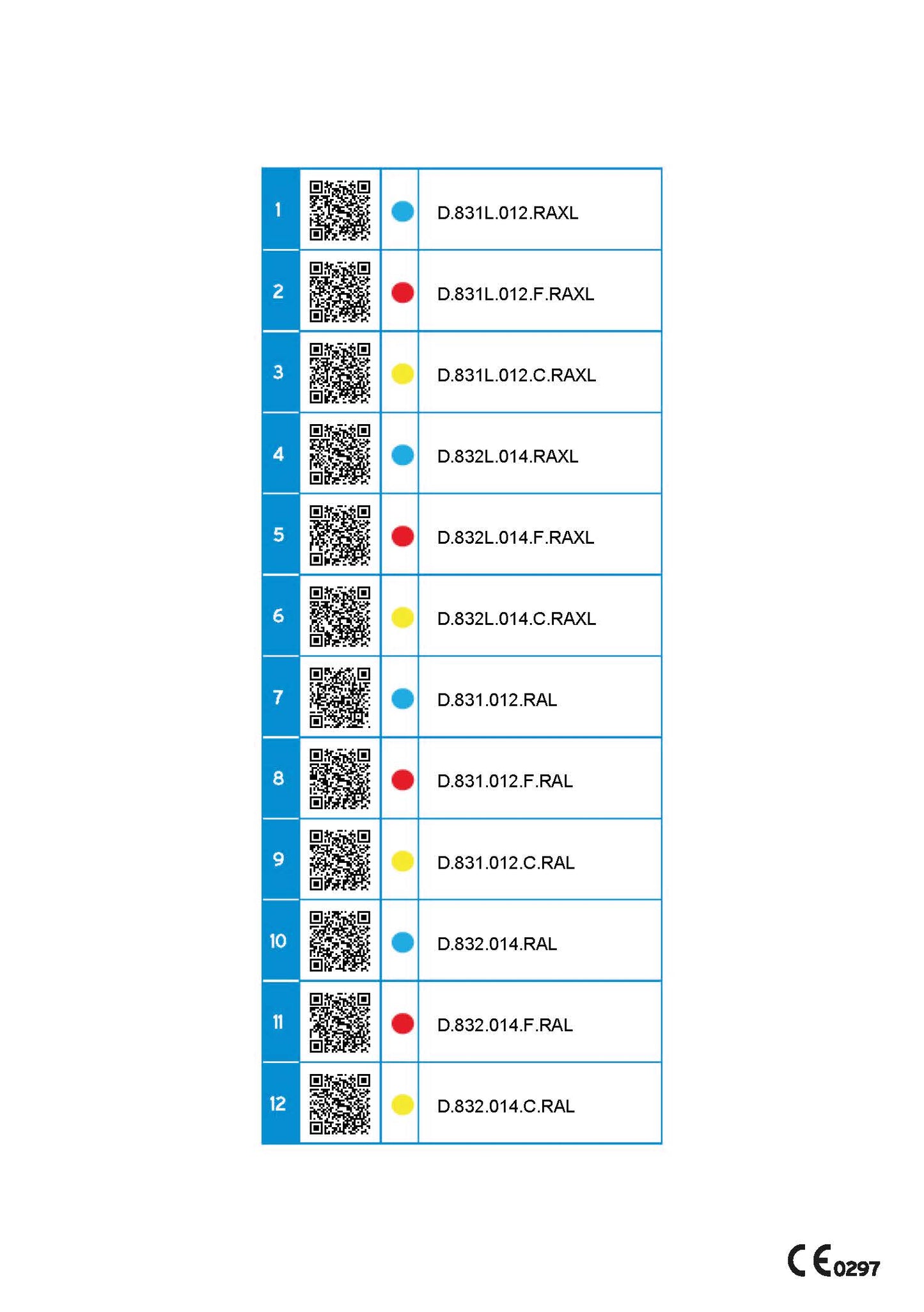 Set 7 - For Periodontology