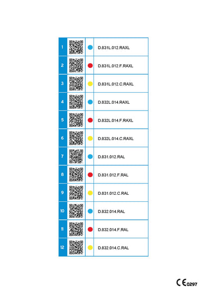Set 7 - For Periodontology